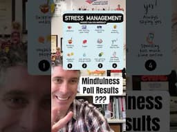 Coping with Stress - Mindfulness Poll Results 🧠