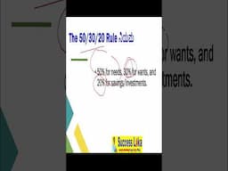 personal finance rule - 50 - 30 - 20 rule in kannada | shorts   | SuccessLoka
