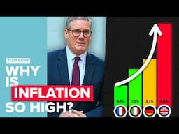 Why is Inflation Still So High?