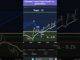 Crypto Strategy...