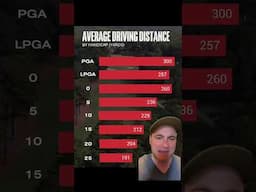 What is your average driving distance off the tee in golf?#golftiktok #driver