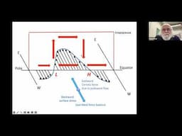 APS GPC Virtual Seminar with speaker Professor Isaac Held, Princeton University