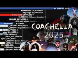 Coachella 2025 | Most Subscribed Artists (2005-2025)