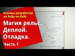 [Уроки Ruby on Rails] Магия rails, деплой, отладка (1/2)