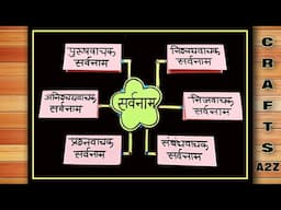 Sarvnam Chart | Hindi Grammar Chart | Sarvnam Ke Bhed | Hindi Pronoun Chart | Hindi TLM Sarvnam