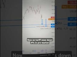 🇵🇭 NVIDIA after Deepseek plunge, now on tariff woes -4% in pre-market | 3-February-2025