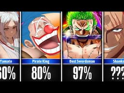 Chances One Piece Characters Will Achieve Their Goals