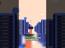 Understanding Computers From PCs to Powerful Servers Explained!