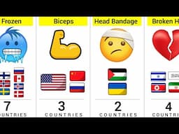 How Many Countries Described by Same Emoji
