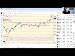 TradeGateHub Live Trading | EURUSD Attacks Forecasted Objectives of 1.16-1.1650.