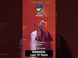Eurovision Winners in the Last 10 Years (2015-2025)