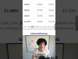 Amazon Compensation Explained: Cash vs Stock