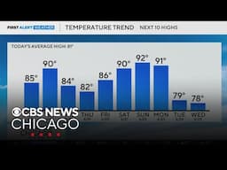 Temperature trend involves heat in week to come in Chicago