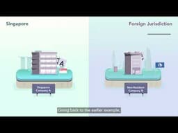 Avoidance of Double Taxation Agreements (DTAs)