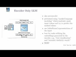LLM transformer types and applications