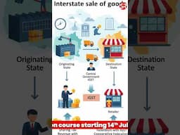 Proceedings of CST & IGST #economy #economyforupsc #upscclasses #upsc2025 #gst
