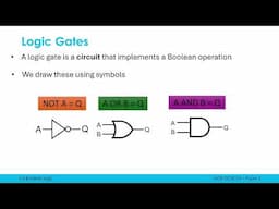 Logic Gates (AND, OR, NOT)