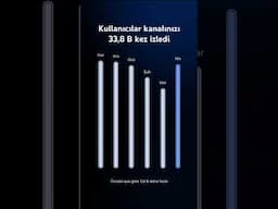 Kanalımızın 2025 Nisan Ayı Etkinlik İstatistikleri #arapça #arapçaeğitimi #salihzekikeş