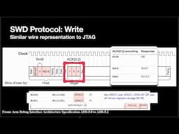 38C3 - Demystifying Common Microcontroller Debug Protocols