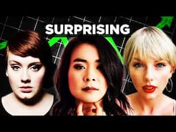 Songs With Surprisingly Huge Streaming Numbers