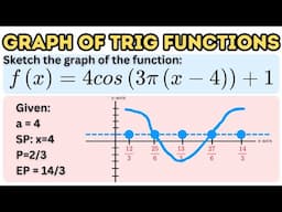 Graphing One Cycle of Trigonometric Functions of the Form f(x)=acos(b(x-c))+d (Part 1)