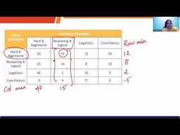 Game theory pure strategy