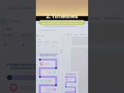 Turn boring reports into engaging ones with these 4️⃣ simple visual hacks by @teal.days 💯