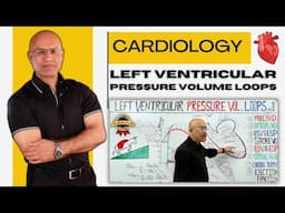 Left Ventricular Pressure Volume Loops | Cardiology