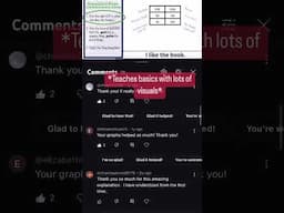 Learning style