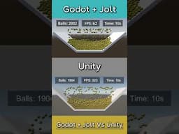 Godot + Jolt vs Unity - Who Wins?