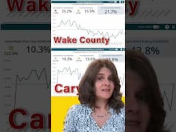 State of the Housing Market – Wake County’s Market is Heating Up 🔥
