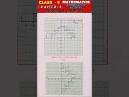 Coordinate Geometry - Math Record Activity - Class 9 Math Chapter 3 | #mathrecord #maths