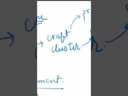 NIFT Craft Research Document