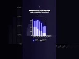 Deportations by presidential administration #shorts