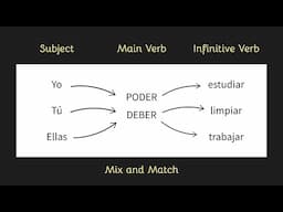 How to use DEBERÍA and PODRÍA in Spanish