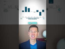 How Do Recessions Affect Housing Prices?