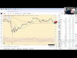 TradeGateHub Live Trading | WTI peaked on the start of Hostility.