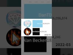 Alan Becker vs DanTDM Sub Count #alanbecker #dantdm #subcount #buntizz