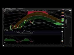 Bitcoin Strong Daily Momentum Signals Looking Great - When Altseason?