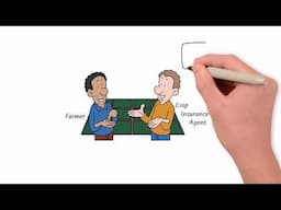 How to purchase crop insurance