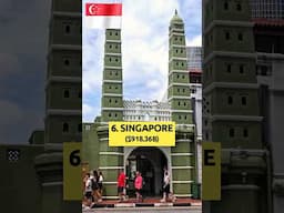 10 ASEAN Countries Ranked By GDP (PPP) 2025 #shorts #top10