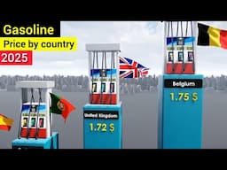 Top 50 Countries with Highest Gasoline Prices (Per Liter)