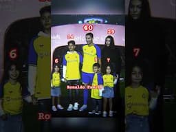 Ronaldo Family like Loin House 🦁