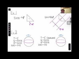 Mirror symmetry of nonabelian group actions - Kifung Chan