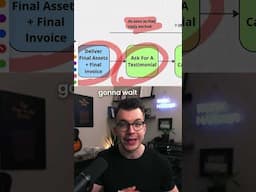 How I land more photo/video retainers