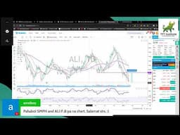 Weekly Charting Session | Stocks, Cryptocurrencies, Global Markets | Feb. 26, 2025