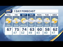 May begins with sunny skies, highs in 60s