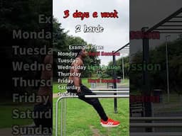 How To Structure The Full Body Split