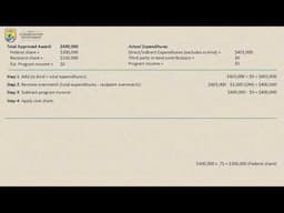 SF425 No Program Income