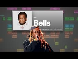 lets make "Bells" by Lil Wayne